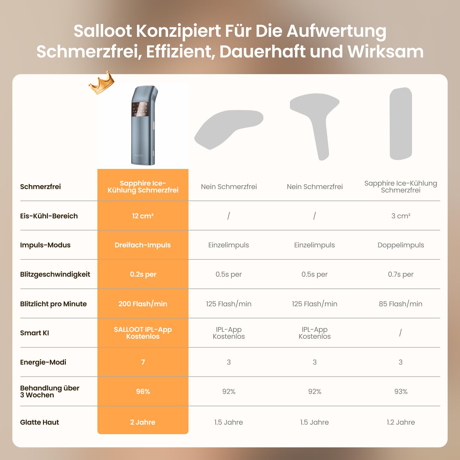 Dreifach-Puls IPL Geräte Haarentfernung, 12cm² Saphir-Eis-Kühlung Laser Haarentfernung für Damen Herren, 3°C für Schmerzfreie, Dauerhafte Haarentfernung Hause für Gesich, Bikini, Schambereich