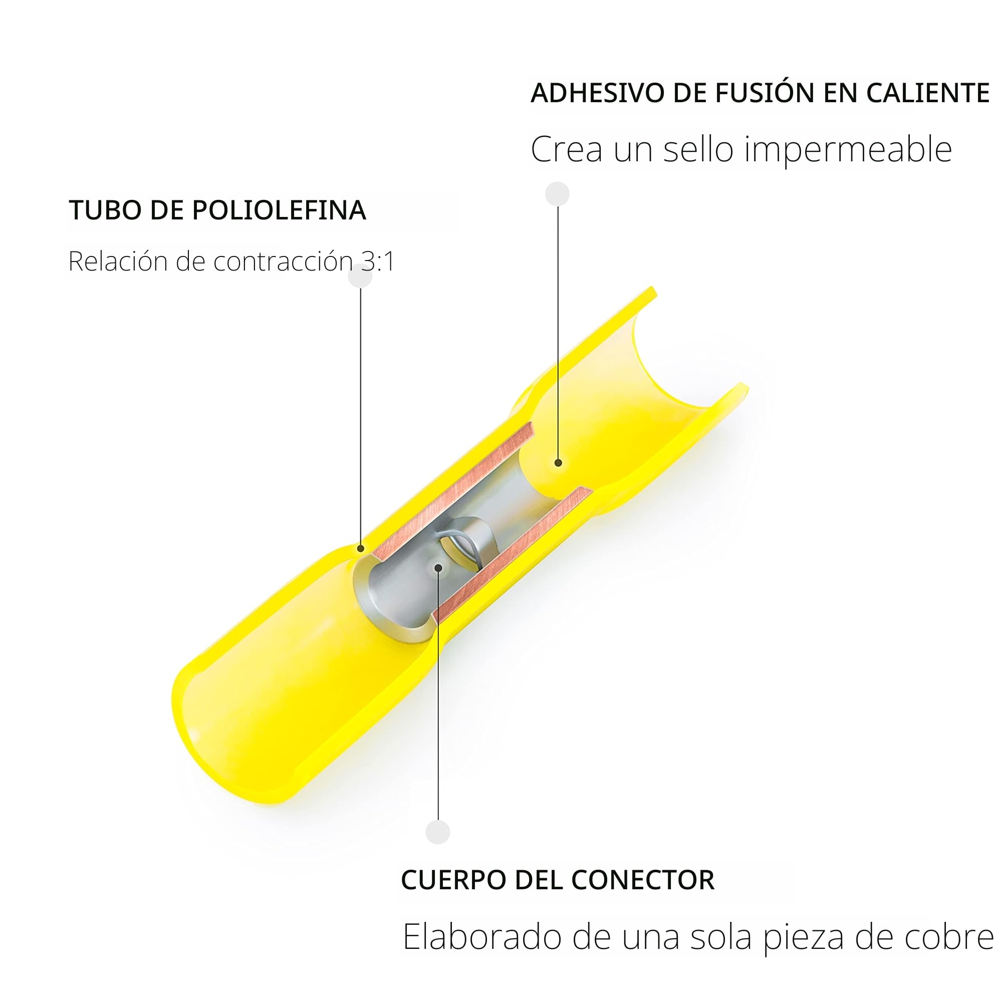 Wirefy 270 Piezas Conector Electricos Termorretráctil - Kit de Terminales Eléctricos Termorretráctiles para Automoción - Surtido de Conectores Redondos, Horquilla, Gancho, Planos & a Tope - 0,5-6mm²