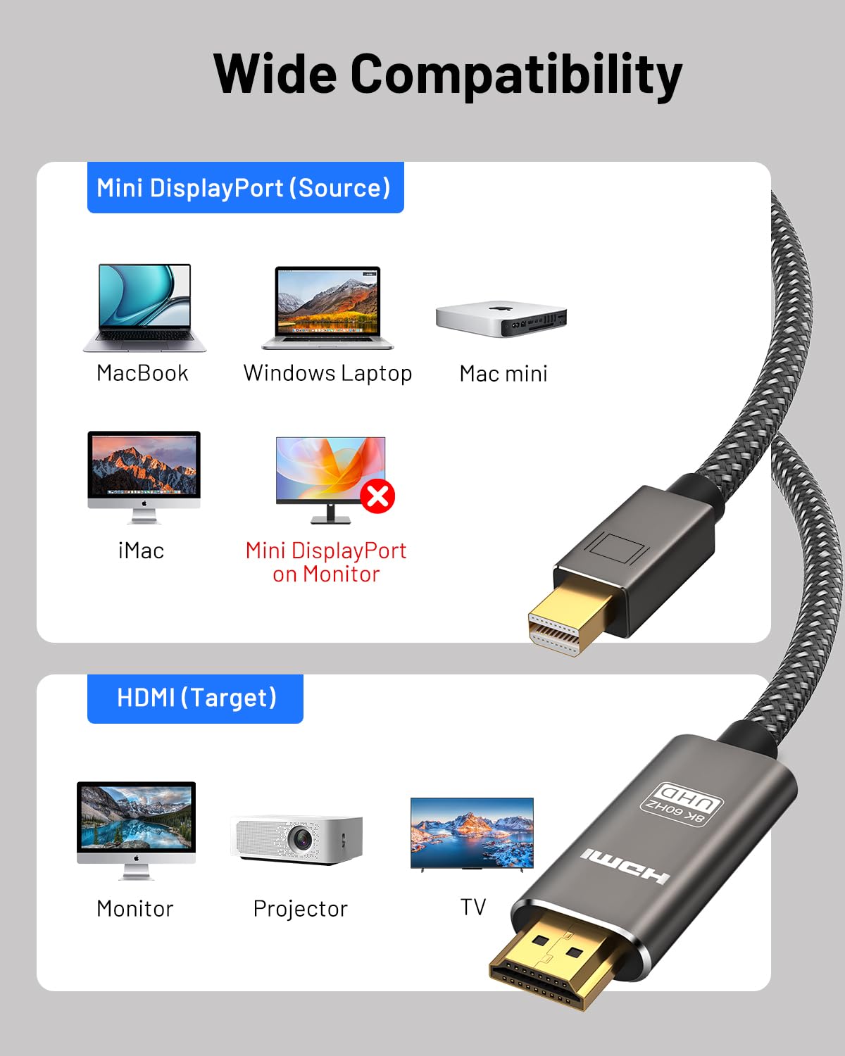 8K Mini DisplayPort to HDMI Cable 3.3ft, 4K@240Hz/8K@60Hz Unidirectional Mini DP 1.4 to HDM Cord,HDR 48Gbps High-Speed for Thunderbolt 2 MacBook Surface Pro Laptop PC Monitor Projector