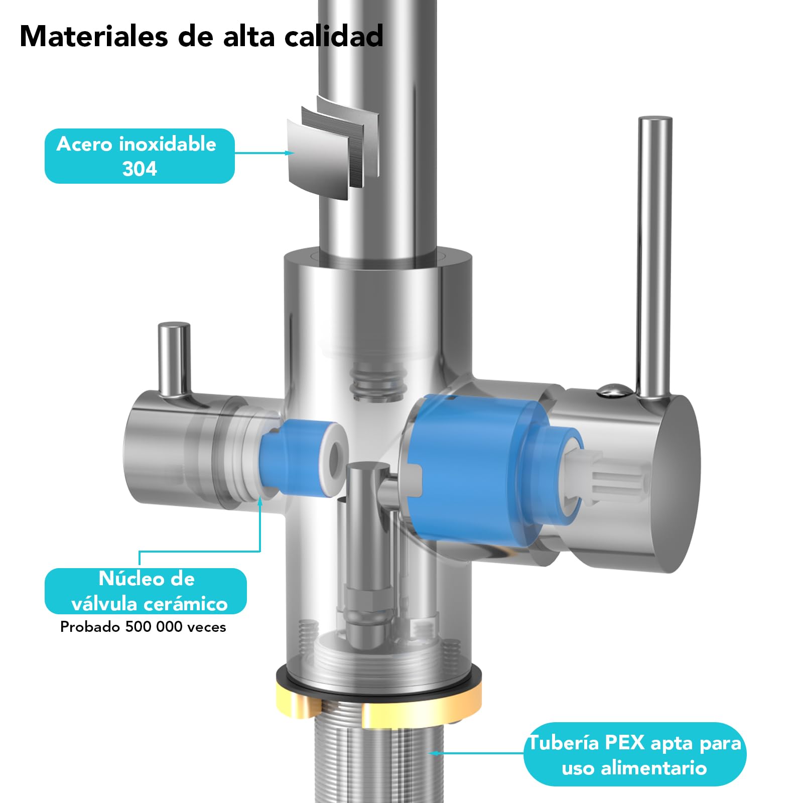 Grifo de Cocina 3 Vías, Grifo Mezclador de Tres Vías para Filtros de Agua