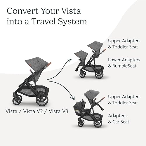Miniatura 3 de Adaptadores UPPAbaby VISTA Upper para VISTA 2015 en adelante