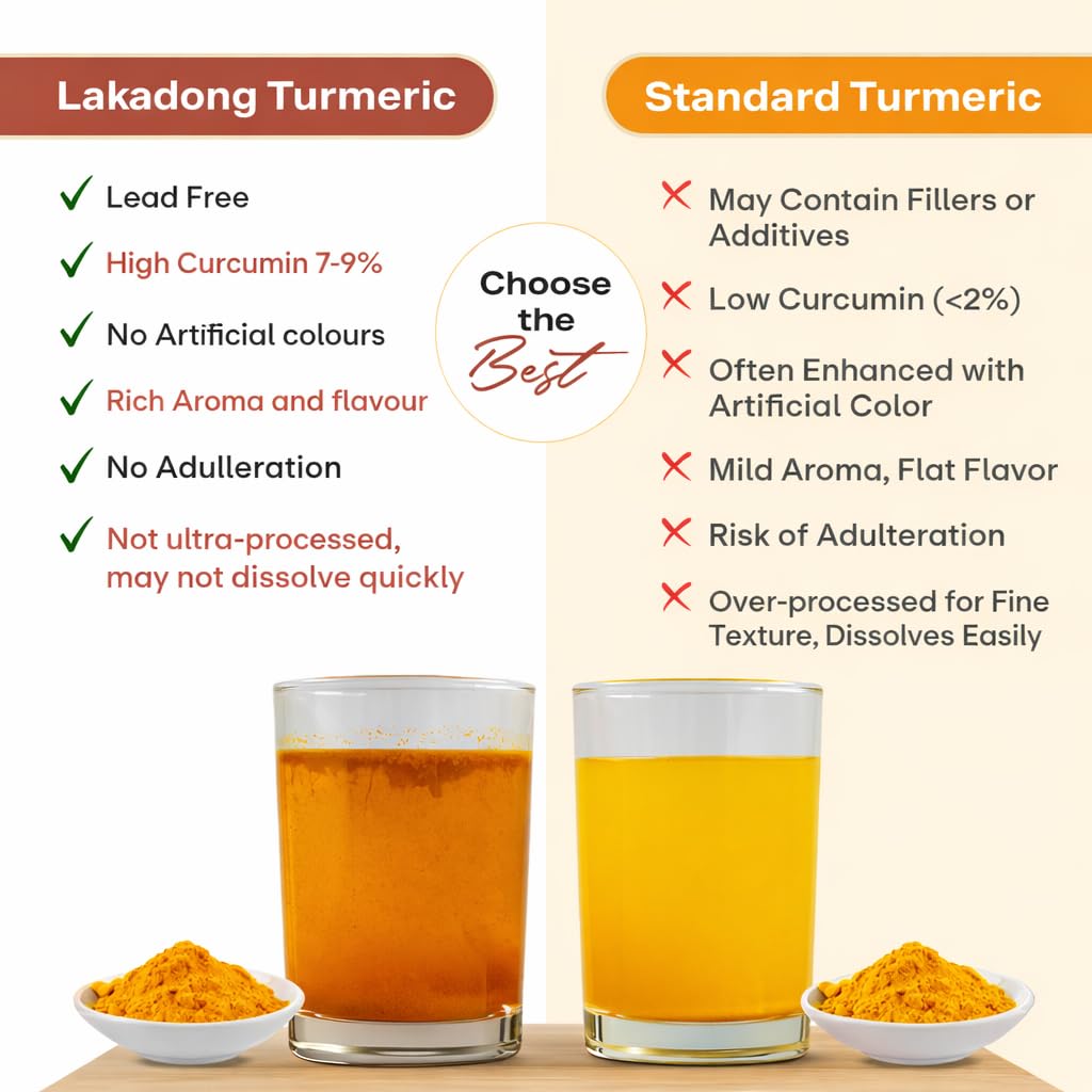 Go-Yogik Lakadong Turmeric Powder-5.3oz/150g | Curcumin (+9%) | Lab Tested | Add to Tea, Coffee, latte, Cooking | Traditionally Grown, Sun Dried. image 3