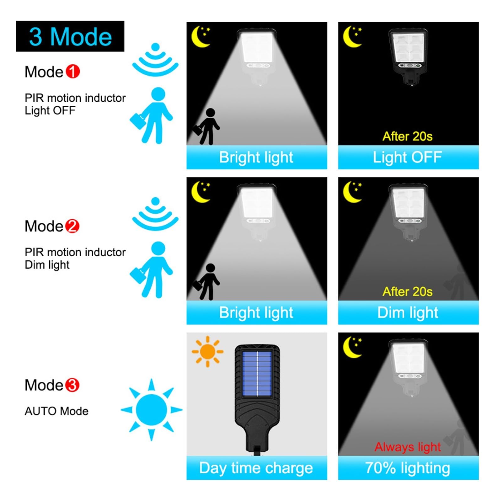 Zewnętrzna lampa solarna, LED Solar Street Lights Outdoor 3 Mode Wodoodporny czujnik ruchu Oświetlenie bezpieczeństwa do ogrodu Patio Path Yard Solar Kinkiet(TYN6165-72-4)