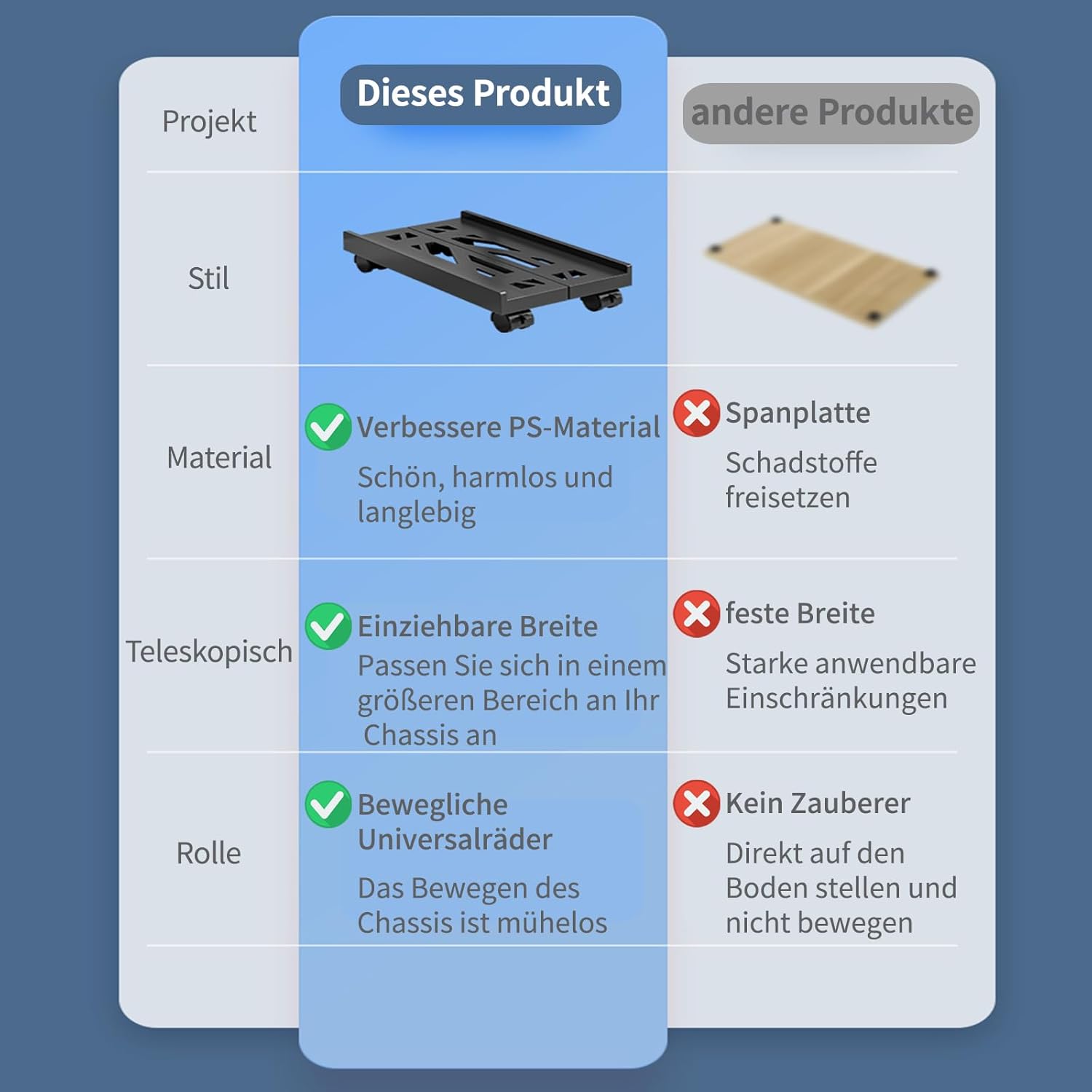 PC Stand, PC Holder Under Desk, Computer Desktop Universal Adjustable with Wheels