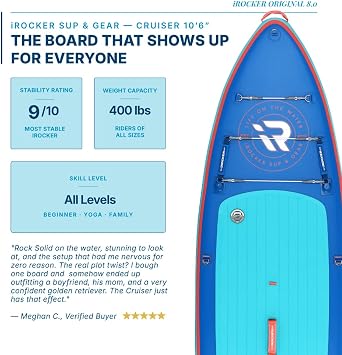 iROCKER Cruiser 8.0 Inflatable Stand Up Paddle Board Premium SUP and Accessories - Beginner Friendly - Extra Wide Base - Tandem Capable