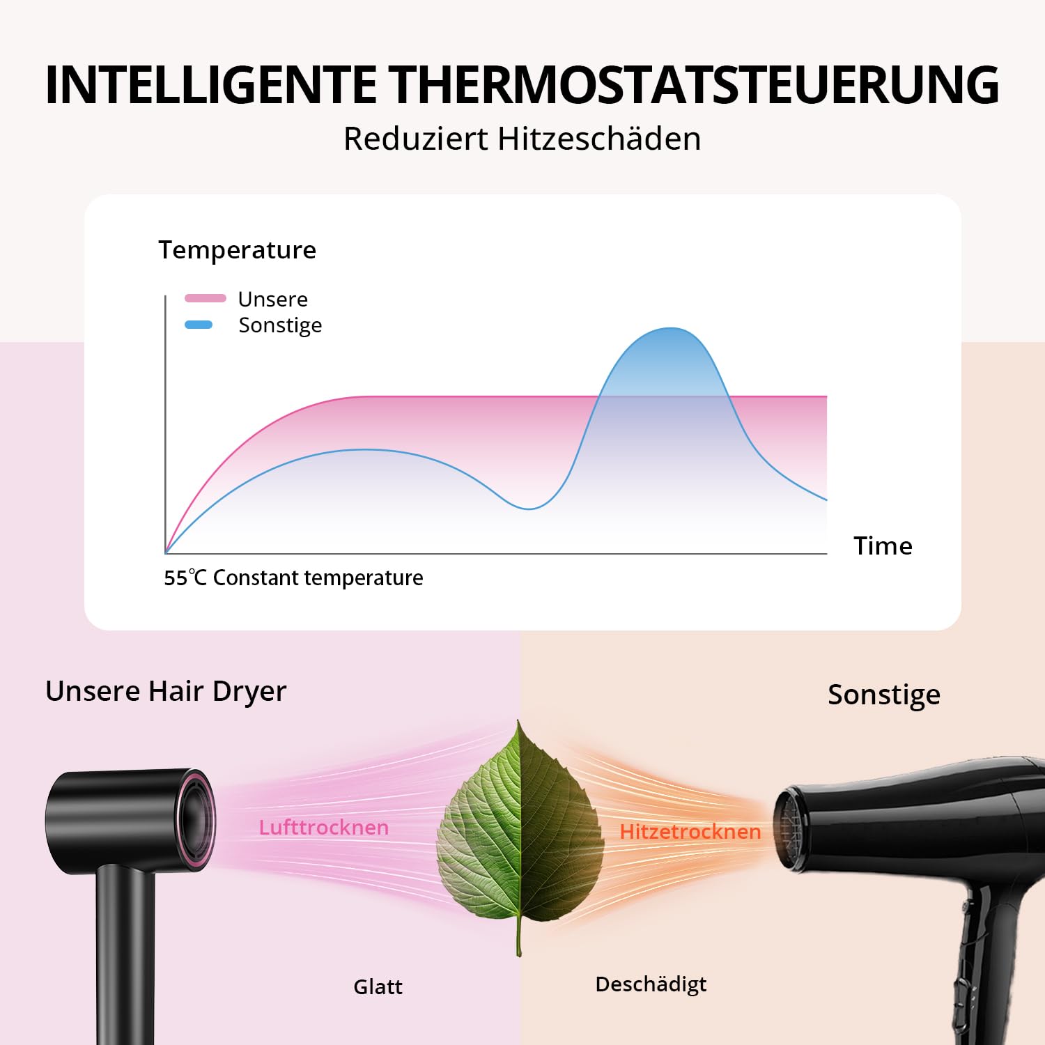 CrazyMar Haartrockner Ionen,Föhn mit 180.000 U/min Bürstenlosem Motor – 5X Schnelleres Föhnen, Leicht & Kompakt Reisefön,Lockenföhn mit 4 Temperatureinstellungen,Überhitzungsschutz,Geräuscharm