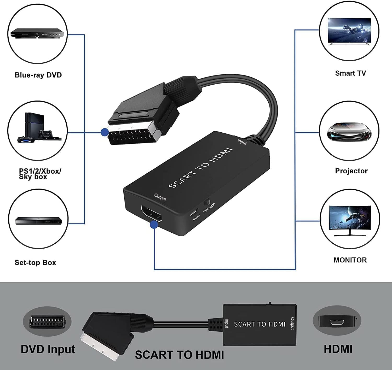 JiuYean Convertitore SCART a HDMI 720P 1080P per HDTV Proiettore Xbox PS3
