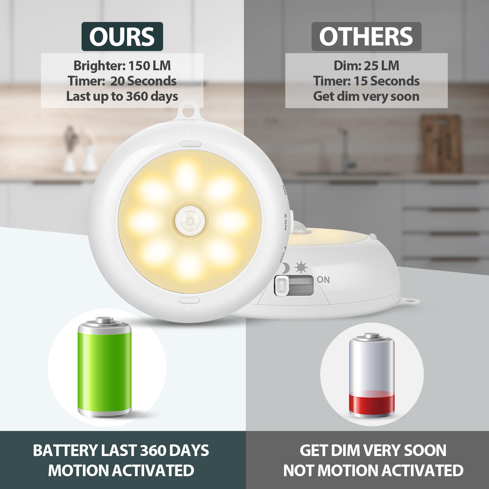 Reoshine Iluminación para debajo del gabinete, luces LED de disco que funcionan con pilas AA, luces de armario con sensor de movimiento para cocina, estante, regulable y magnética, 3000 K blanco