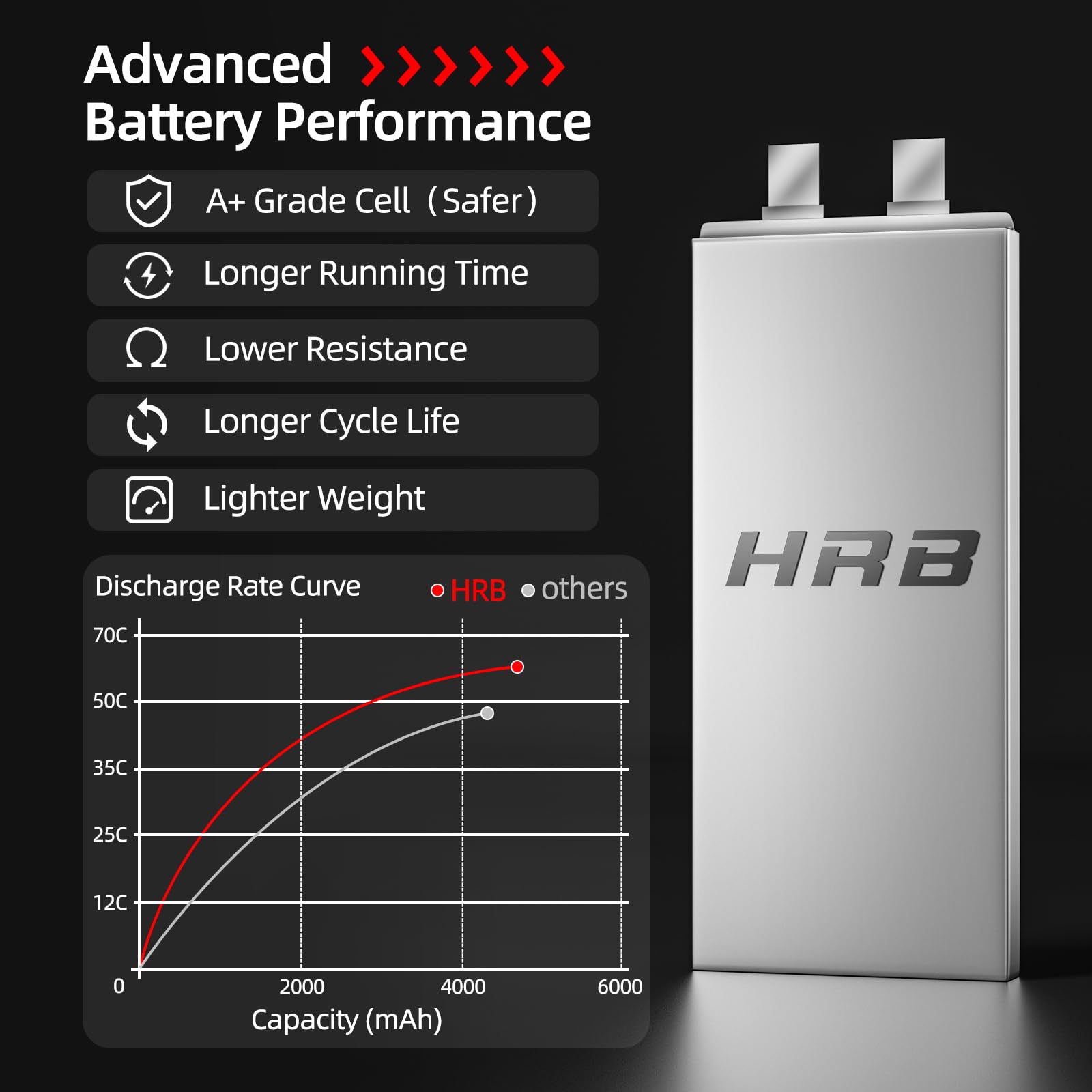HRB 22,2 V 4500 mAh 60C z wtyczką XT90 Lipo akumulator do samolotu RC samochód ciężarowy, ciężarówka hobbistyczna (2 sztuki)