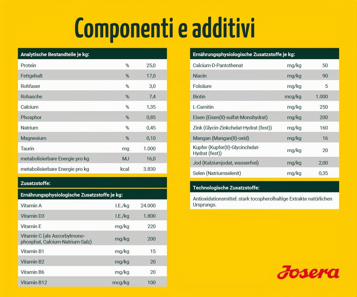 JOSERA Nature Energetic (1 x 12.5 kg). cibo per cani senza cereali. senza patate. cibo secco super premium per cani adulti. confezione da 1