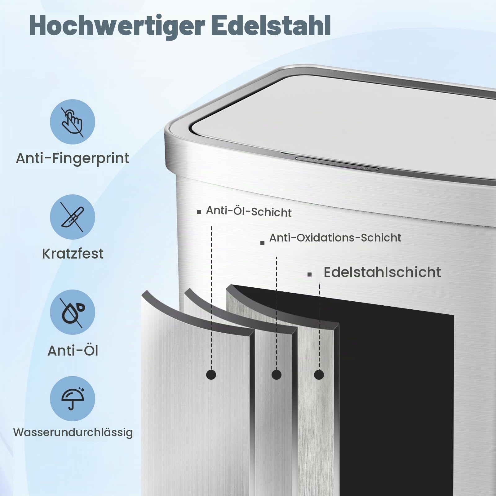 GIANTEX Mülleimer mit Sensor 50 L, Abfalleimer Automatisch Sensor, Müllbehälter mit sanft schließendem Deckel, Küchenmülleimer aus Edelstahl, Küchenabfalleimer Treteimer für Küche Büro, 39x29,5x60 cm
