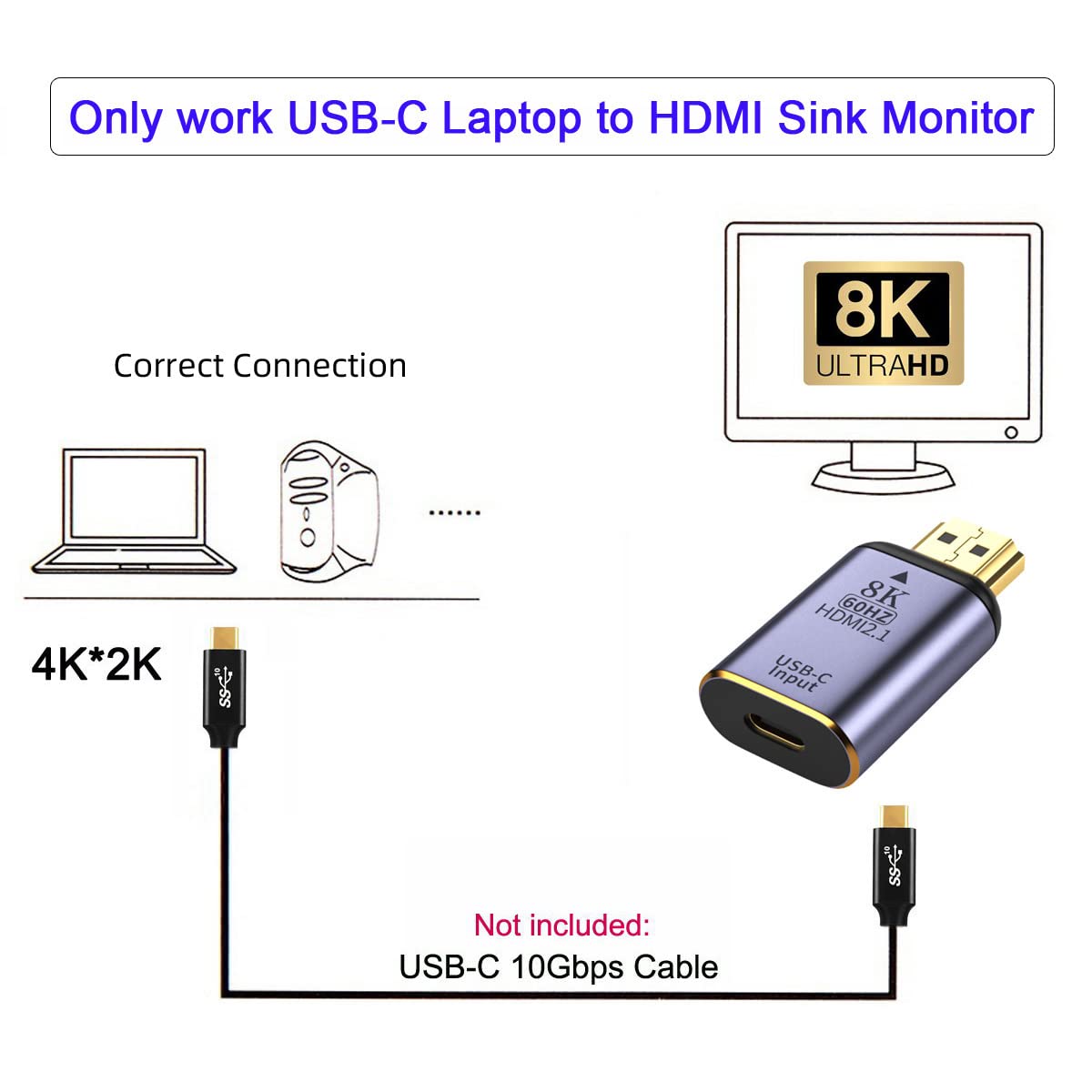 cablecc Adattatore da USB-C tipo C femmina a HDMI Sink HDTV 8K @ 60hz 4K @ 120hz per tablet, telefono e laptop