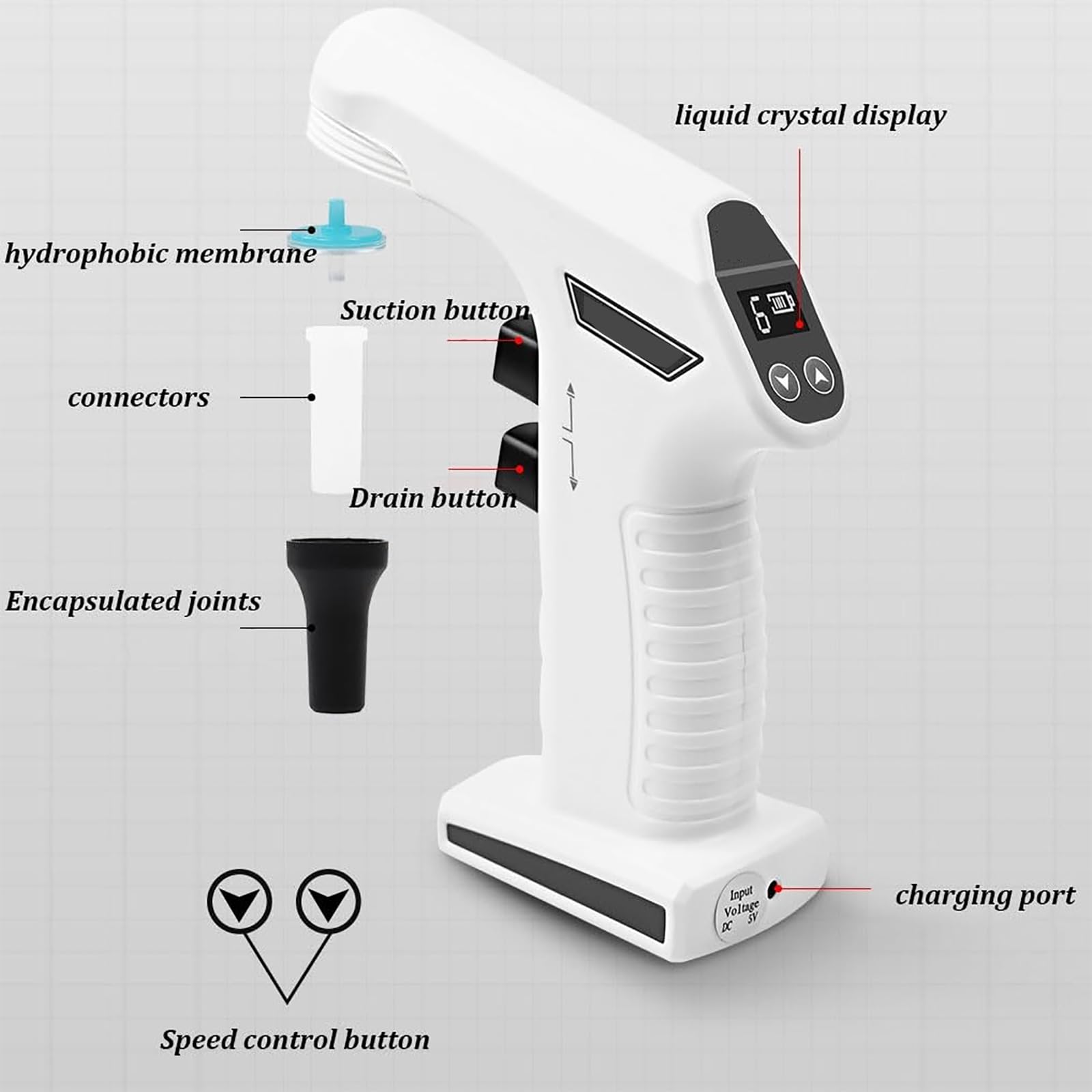 Elektrischer Pipettenregler mit 0,1-100 ml Fassungsvermögen, 6 Geschwindigkeitsstufen, eingebautem 0,45-Mikron-Filter, 2 Drainagemodi, LCD-Display für effiziente Flüssigkeitshandhabung