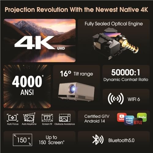 Image of BORSSO Atom 2.0, Native 4K 2160p LTPS+ Display, 4000 ANSI, Certified GTV (Android 14) Projector 4K Ultra HD, Closed Engine, Fully Automatic, HDR10, HLG, MEMC, 24W Stereo DSP Speakers, WiFi 6, 5.2 BT,