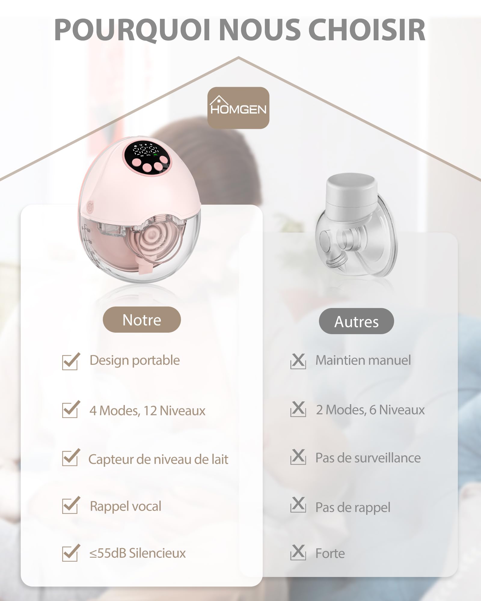 HOMGEN Tire-lait électrique Portable Mains Libres, Extracteur de Lait Maternel Sans Fil avec écran LED, Pompe à Lait Rechargeable 1200mAh avec 4 Modes et 12 Niveaux, Facile à Nettoyer pour les Mamans