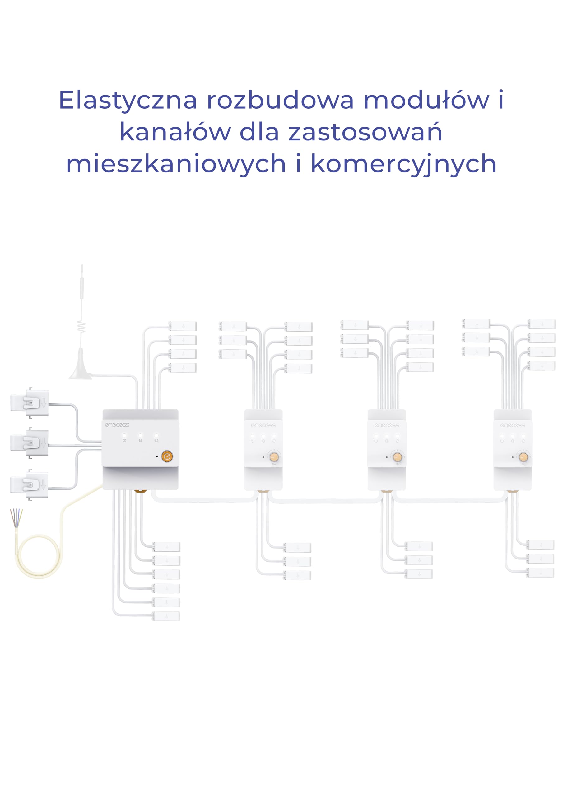 Trójfazowy monitor energii, 40+ kanałów, modułowa konstrukcja, dostęp lokalny i chmurowy, wizualizacja przepływu energii, kompatybilny z Home Assistant, priorytet PV, LAN/WiFi, 3×100A CT, szyna DIN