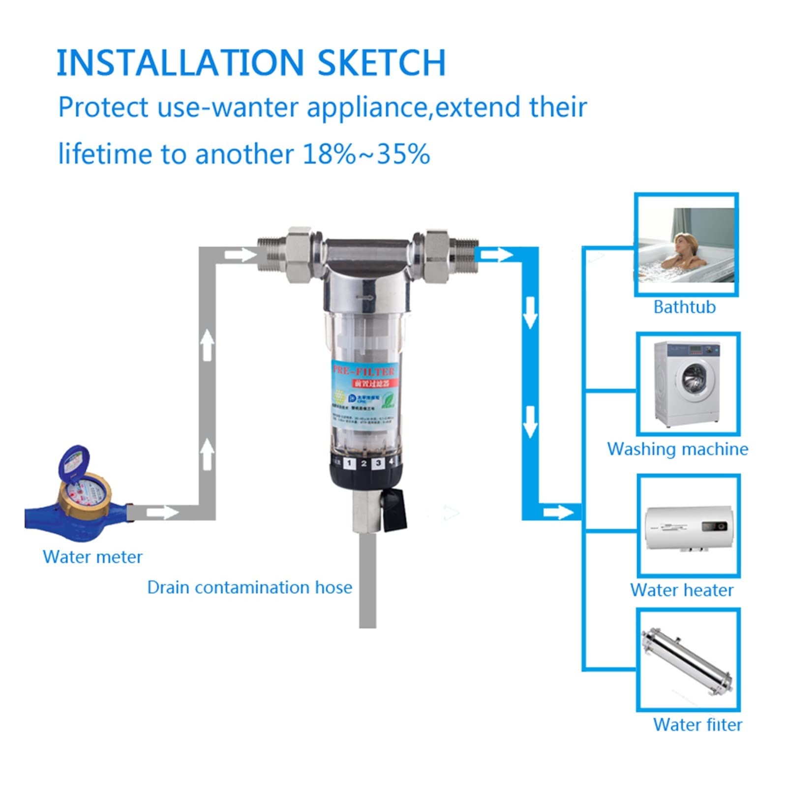 Prefiltro de cabeza acero inoxidable, filtro agua precipitación rotatorio for toda la casa, purificación prefiltración central Materiales seguros(1 inch -0.75 inch)