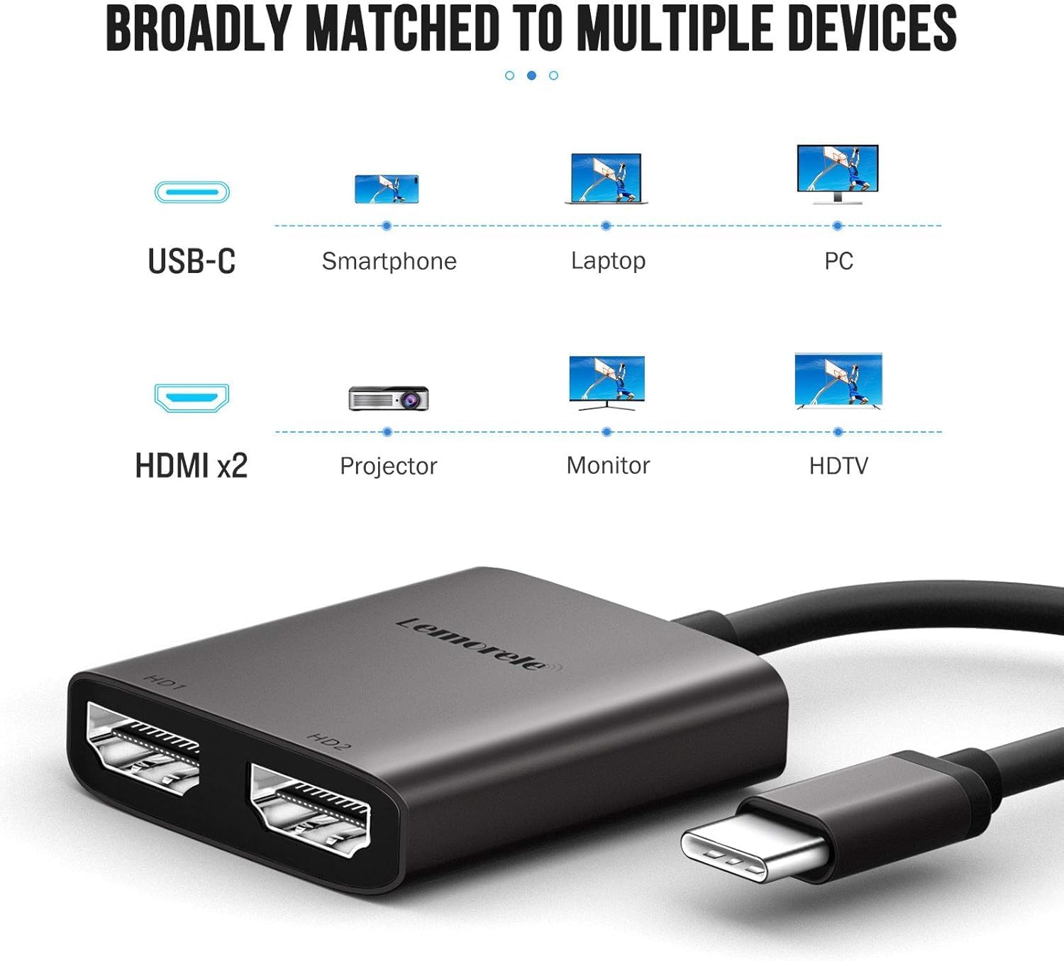 Lemorele USB C to Dual HDMI Adapter, Dual Monitor Adapter Converter Supports 4K@60Hz and Dual 4K@30Hz, for MacBook HP Dell Surface Thinkpad Type C Laptops, [macOS only Support SST Mode]