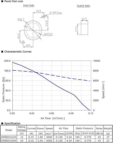 Miniatura 4 de 2 paquetes de doble rodamiento de bolas de 1.969 x 1.969 x 0.591 in 5015 DC ventilador de refrigeración sin escobillas para impresora 3D y otros