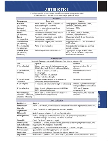 Il tuo tascabile di medicina - 5