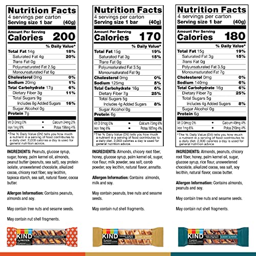 Kind 29638 Nut Bars Favorites Variety Count thumb #1