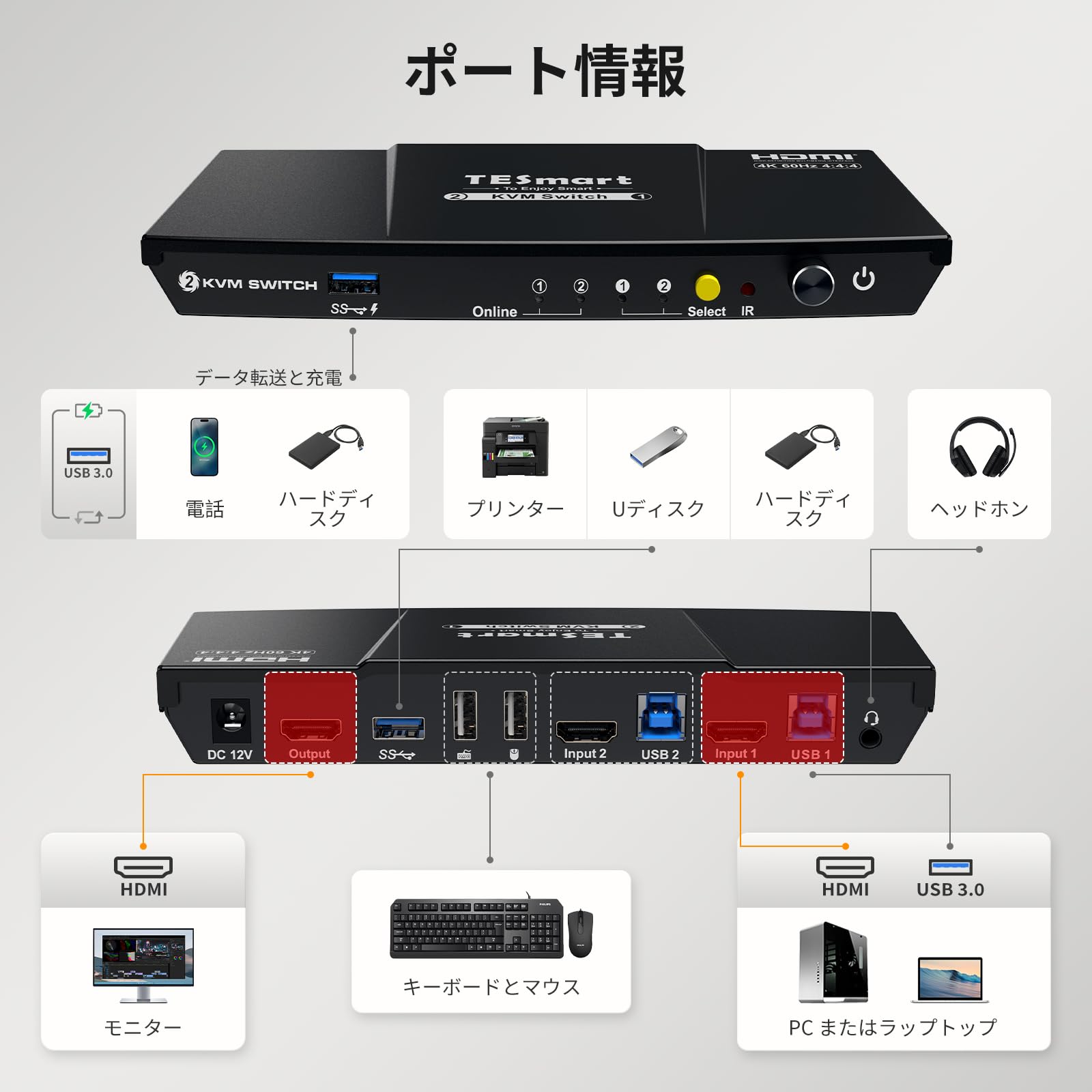T*K様 DP接続 4K TESmart KVMスイッチ 2PC⇒1モニター＆キ Amazon.co.jp: TESmart KVMスイッチ 4入力2出力 DisplayPort 4