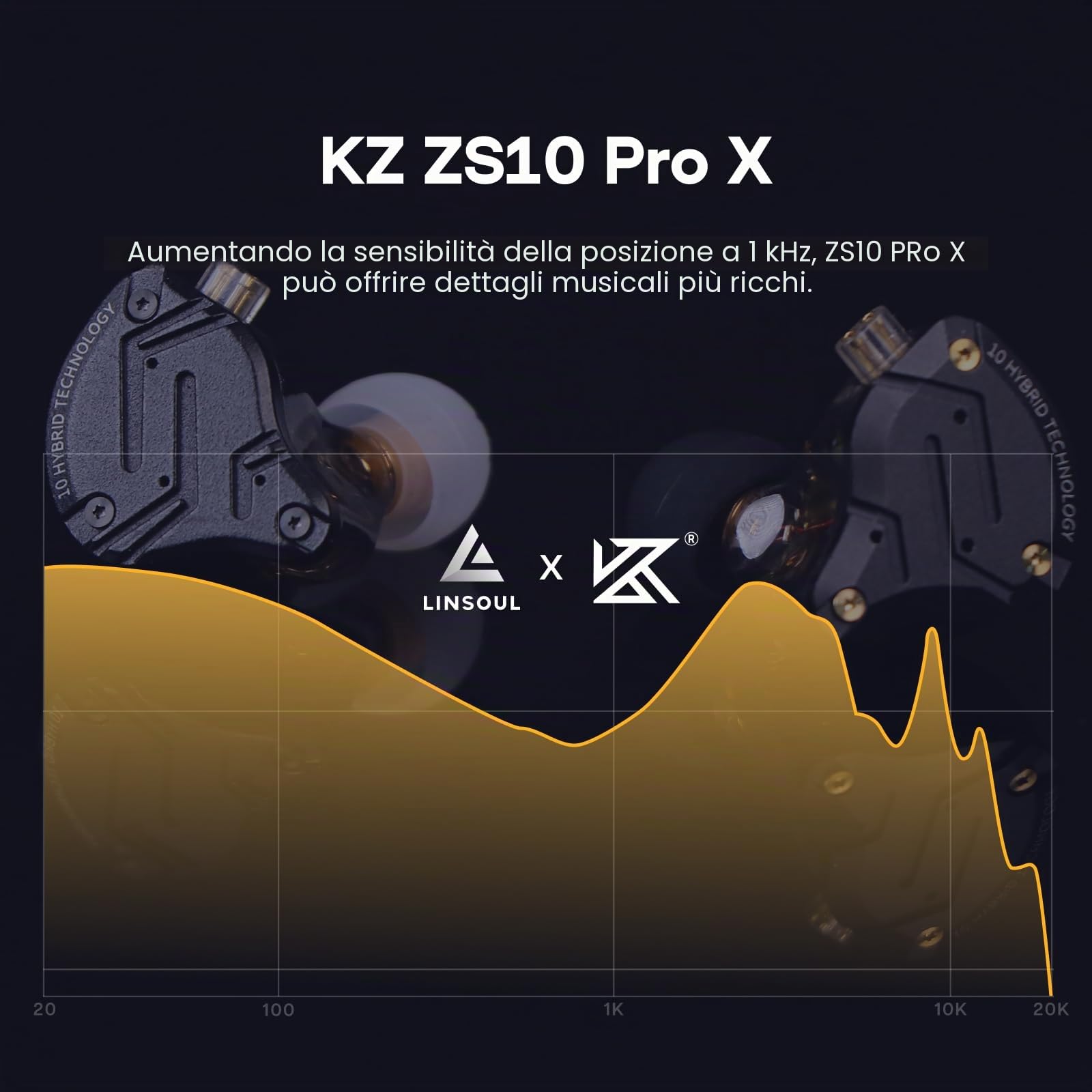 Linsoul KZ ZS10 PRO X Upgraded 1DD+4BA Hybrid HiFi Driver in Ear Earphones IEM con frontalino in lega Cavo staccabile 0,75 mm 2Pin placcato argento (Con microfono)