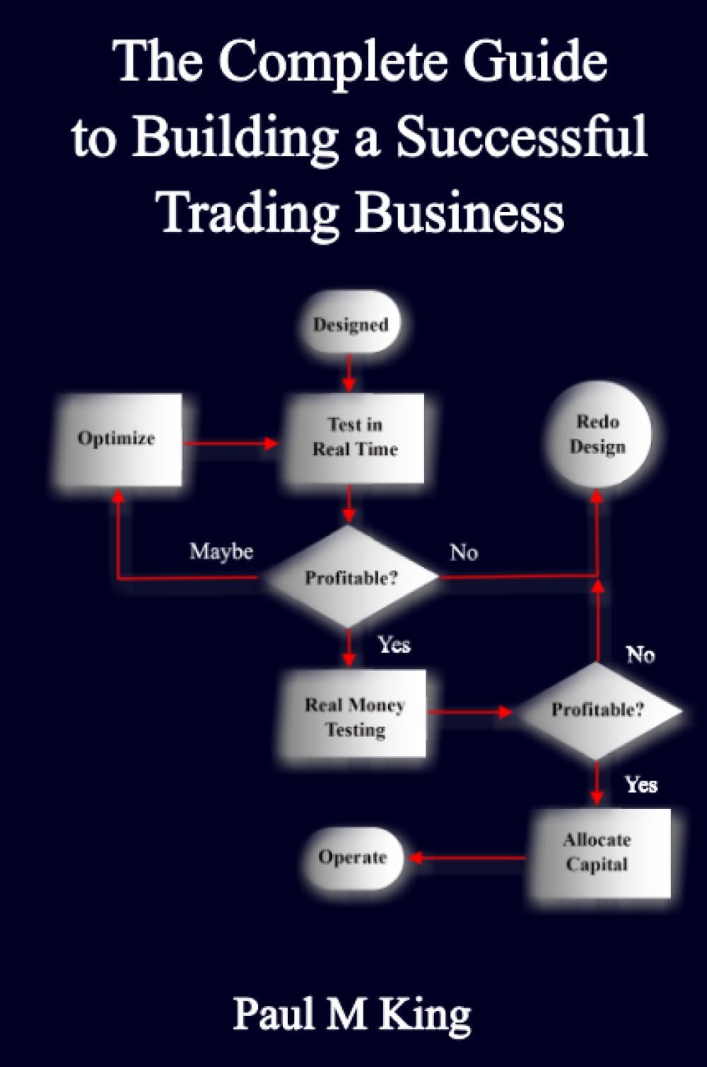 The Complete Guide to Building a Successful Trading Business