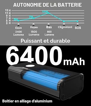 Lampe velo - fixee sur le guidon