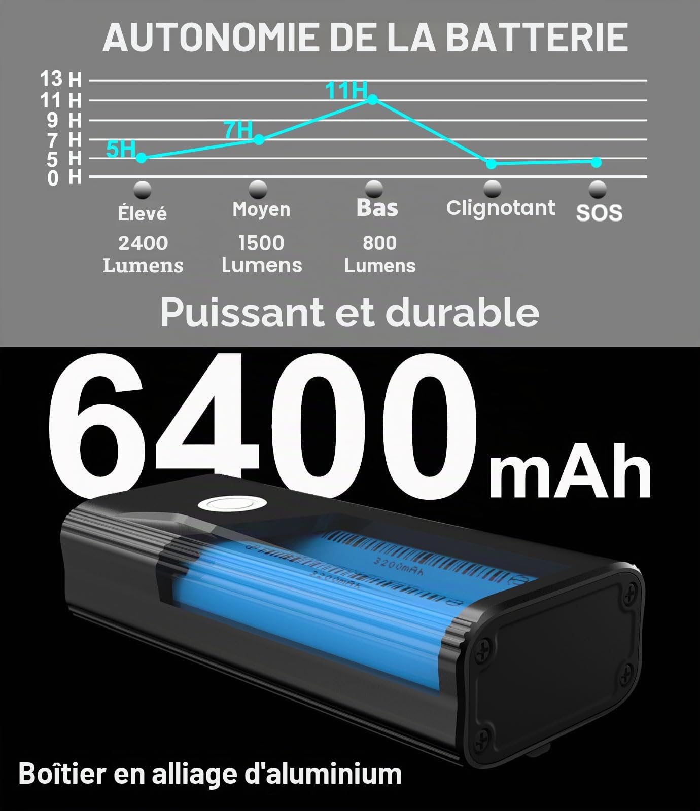 BIKIL Lumiere Velo 6400mah Lampe Velo Rechargeable USB C LED 2400 Lumens Etanche Phare VTT Course Cycliste