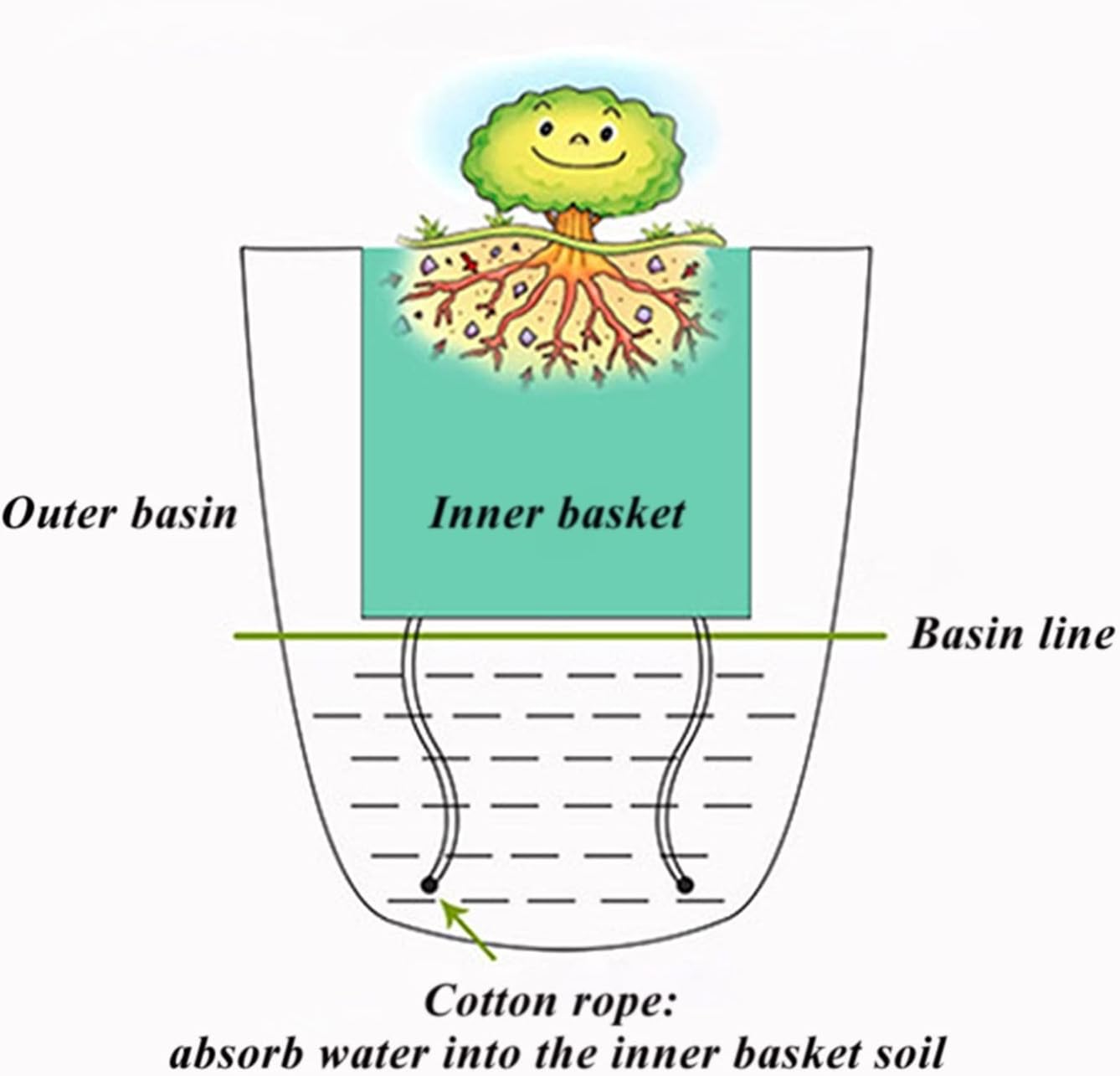 Indoor and Outdoor Flower Pots 1PCS Automatic Water-Absorbing Wall Hanging Round Plant Flowerpot Garden Balcony Outdoor Plastic Planting Box Household Goods (Color : Rose Red, Sheet Size : L)