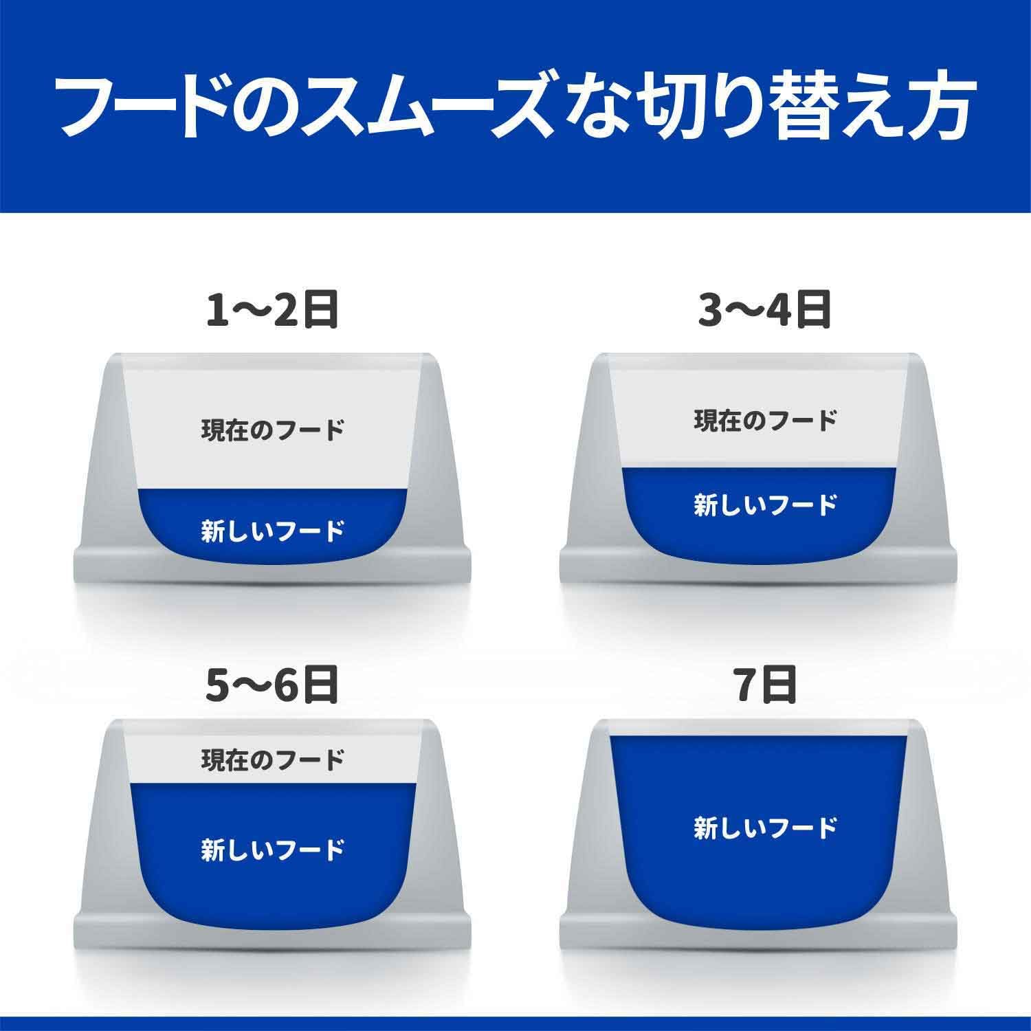 Amazon | ヒルズ プリスクリプションダイエット キャットフード