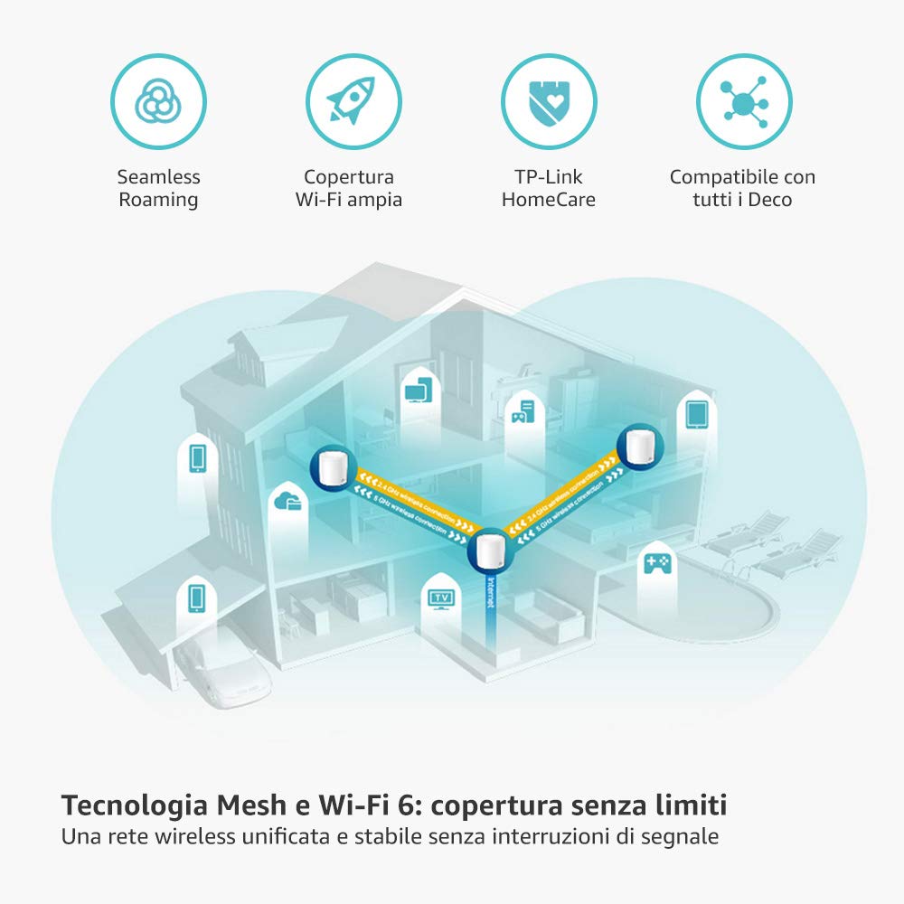 Router Mesh Wi-Fi 6 TP-Link Deco X60 3-pack AX5400Mbps - Dettaglio