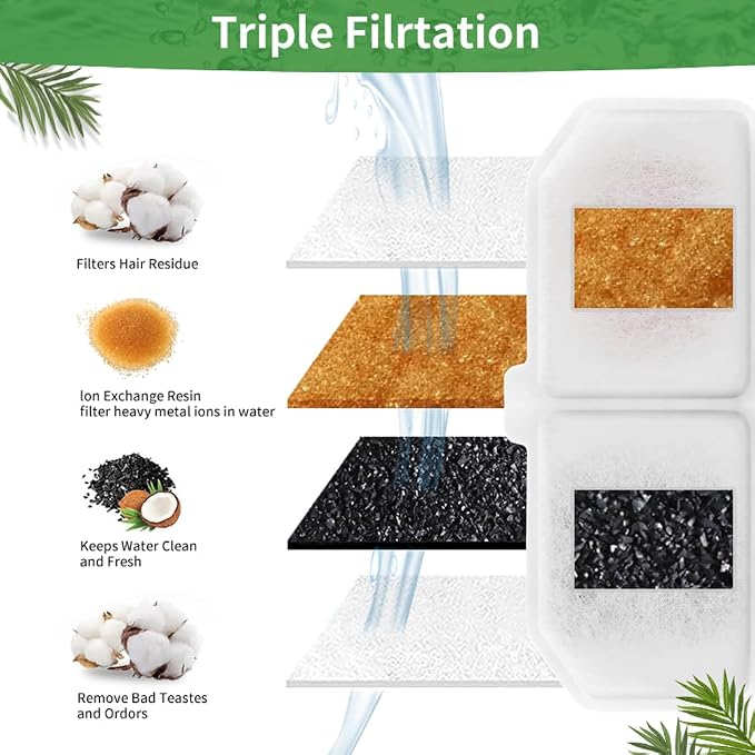 Filtros para Fuente de Agua para Gatos, 8 Paquetes miniatura 6