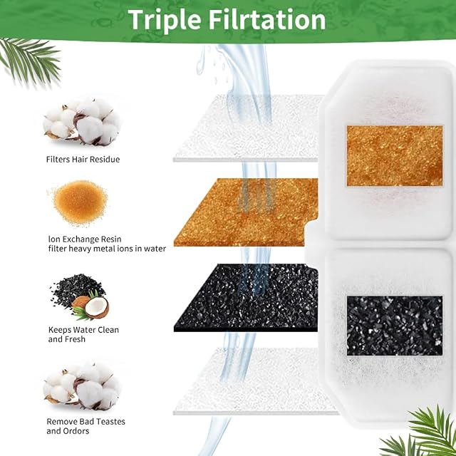 Foto 6 de 6 de Filtros de fuente de agua para gatos, 8 paquetes de filtro de fuente de agua para mascotas