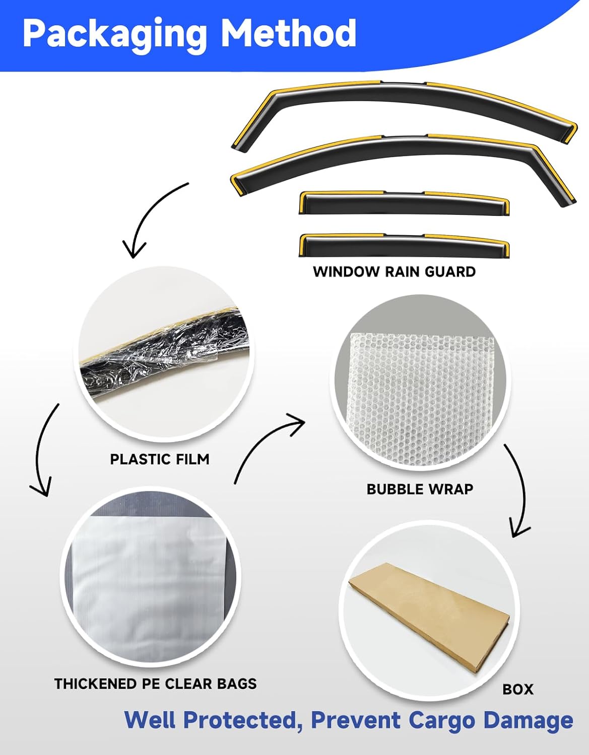 in-Channel Rain Guards Fit for Chevy Equinox 2018 2019 2020 2021 2022 2023 2024 Window Rain Guards Visors Vent Visors Window Deflector Vent Shades Car Accessories -4 pcs