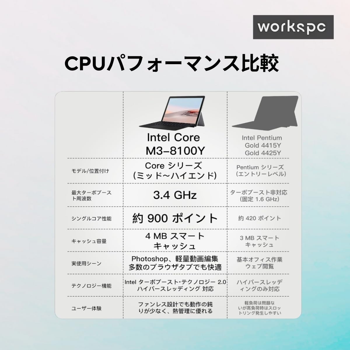 Surface GO2 動作確認済み Amazon | 【整備済み品】Surface Go2(サーフェス ゴー)薄くて