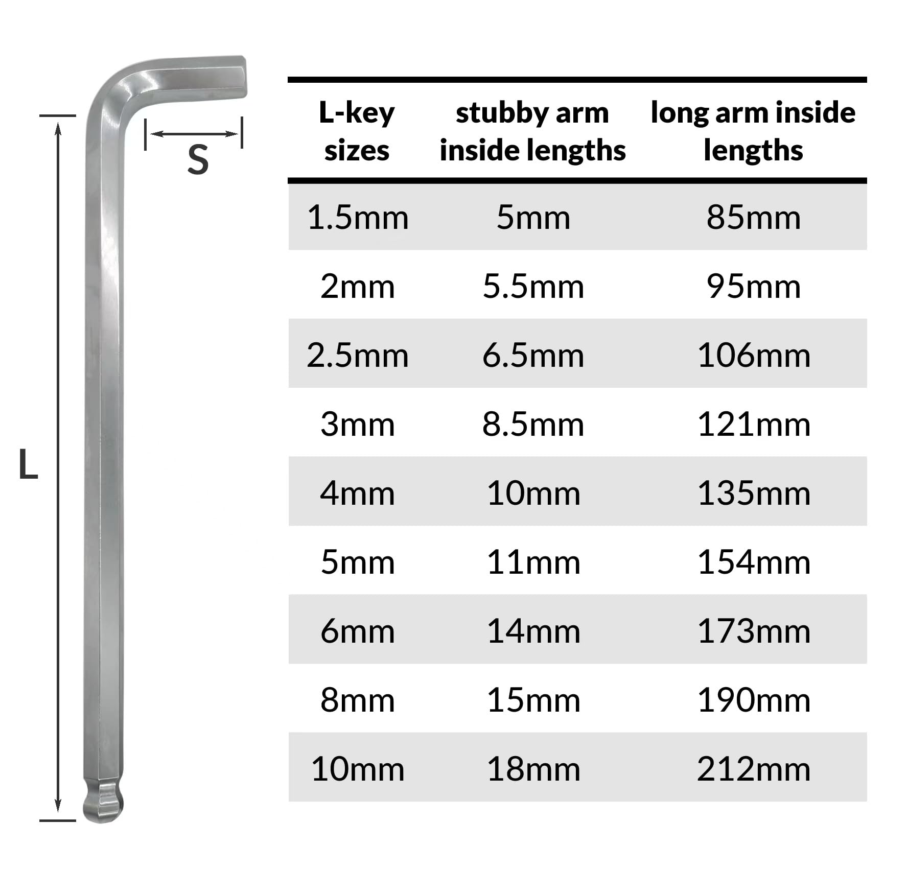 NordWolf 9-Piece Metric Stubby Allen Wrench Set, S2 Steel Long Arm Ball End Hex L-Keys, Sizes 1.5mm to 10mm - Image 2