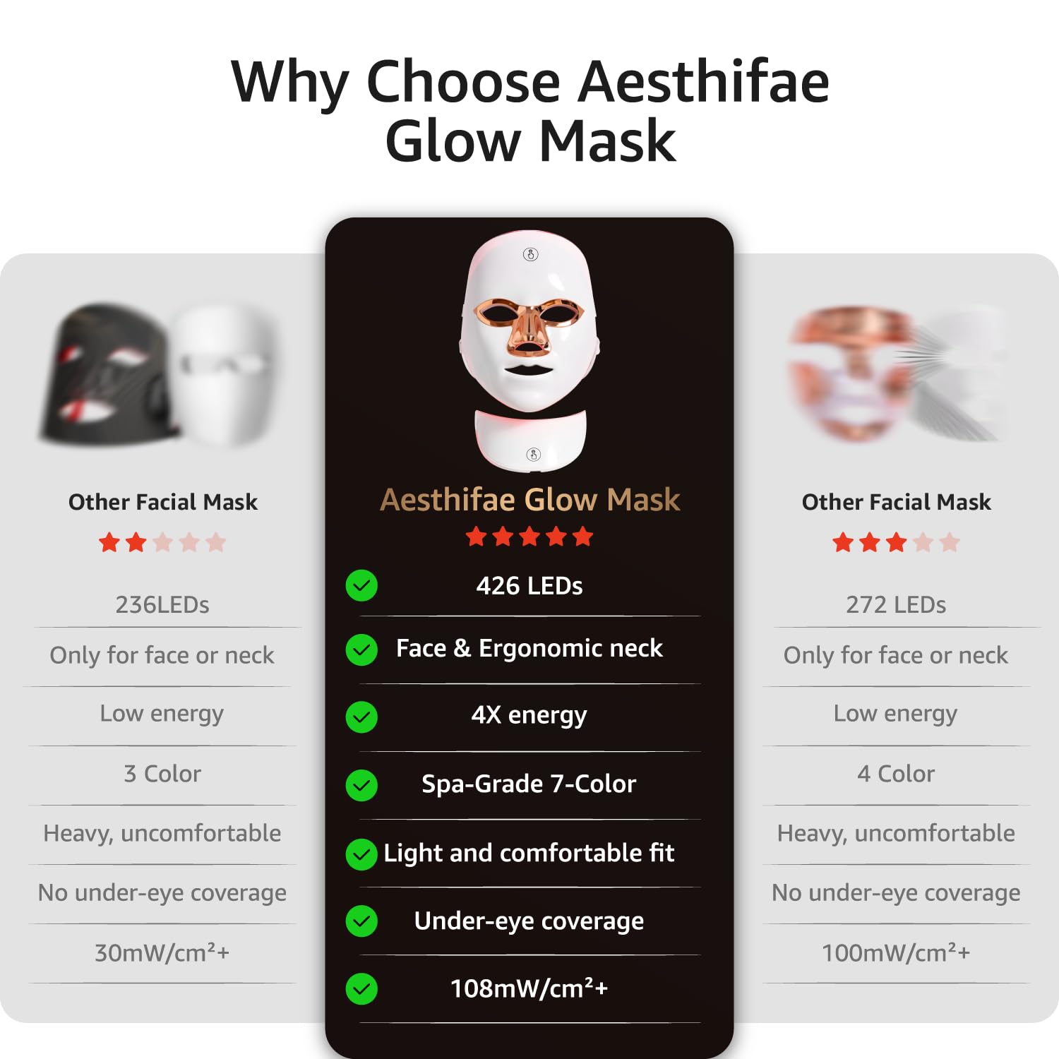 LED Face Mask for Wrinkles, Red Light Therapy for Face, Cordless NIR Red Light Therapy Mask with 7 Light Modes, 426 LEDs Rechargeable for Glowing Skin at Home White