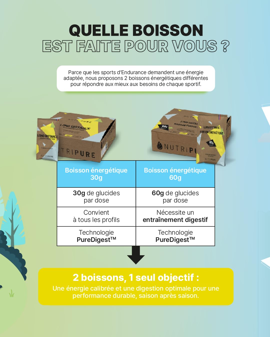 Boisson Énergétique Long Distance 60g – Formule experte pour les efforts >1h30 : 60g de glucides, BCAA, électrolytes pour performance et confort digestif
