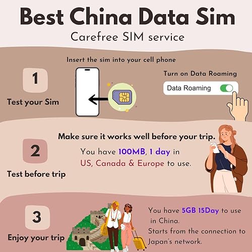 Miniatura 30 de Sudeste asiático solo SIM Indonesia, Malasia, Singapur, Tailandia, Camboya 1 GB diario a 4G LTE datos de Internet de alta velocidad