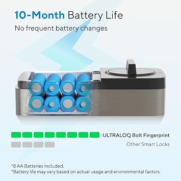 ULTRALOQ Bolt Fingerprint WiFi Smart Lock with Sensor, Remote Control, BHMA