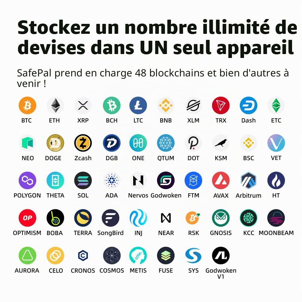 SafePal S1 - Portefeuille matériel de crypto-monnaie, stocke en toute sécurité les clés privées, stockage à froid pour Bitcoin, Ethereum et plus de jetons, NFT, graines et actifs cryptographiques