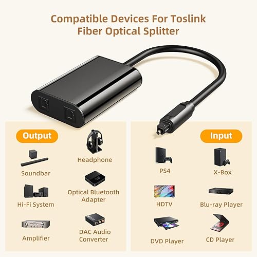 Miniatura 3 de ActualizadoANDTOBO Digital Toslink Fibra óptica Splitter 1 en 2 Salida Cable Adaptador de Audio Mejora de Señal