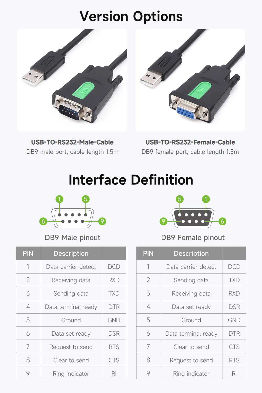 Waveshare Industrial USB To RS232 Serial Adapter Cable(3 PCS), USB Type A To DB9 Male Port, FT232RL Chip, 1.5m, For Industrial Control Equipments & Applications With High Communication Requirement