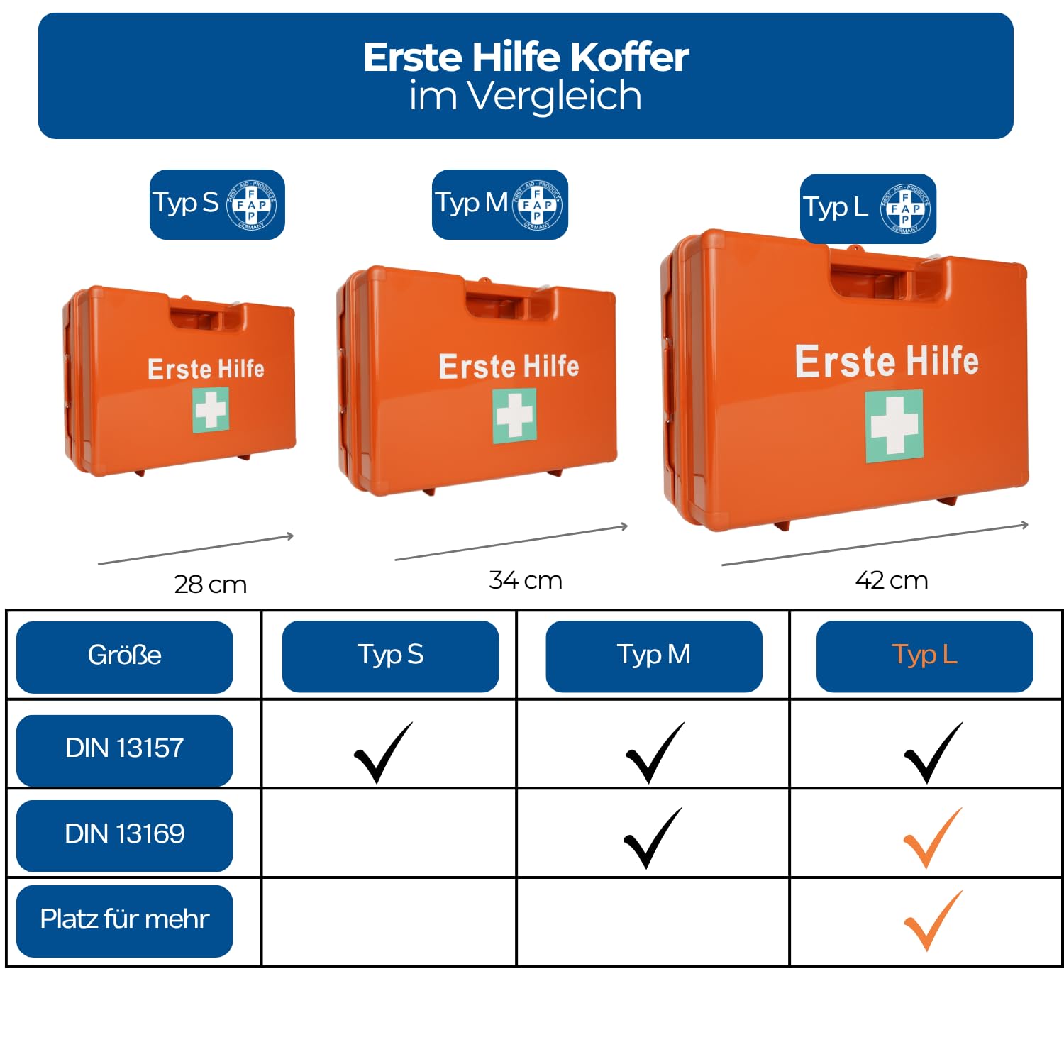 First Aid Products | Erste Hilfe Koffer LARGE Orange | Inkl. DIN 13169:2021 Füllung 167-teilig | ABS-Kunststoff, Schlagfest & Spritzwassergeschützt | Wandhalterung | für große Betriebe