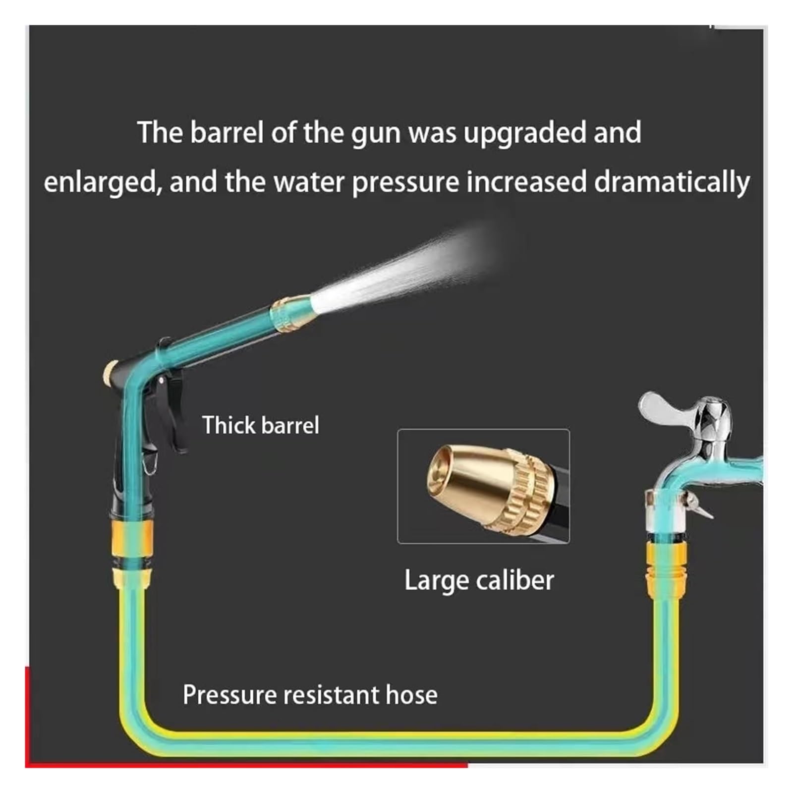 tubo da giardino, tubo di prolunga retrattile Pistola ad acqua a pressione Giardino Quattro Deasons Sntifreeze Tubo Acqua Attrezzi for irrigazione Set di irrigatori for uso domestico Autolavaggio Pist
