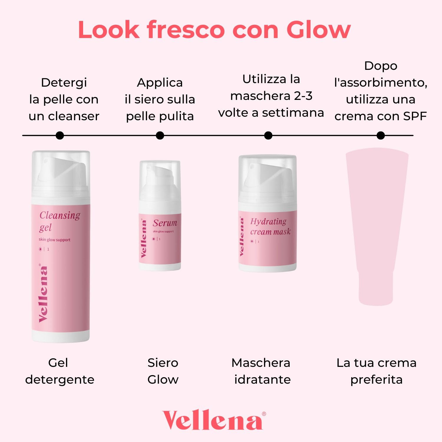 Glow + Repair Kit für die komplette Hautpflege