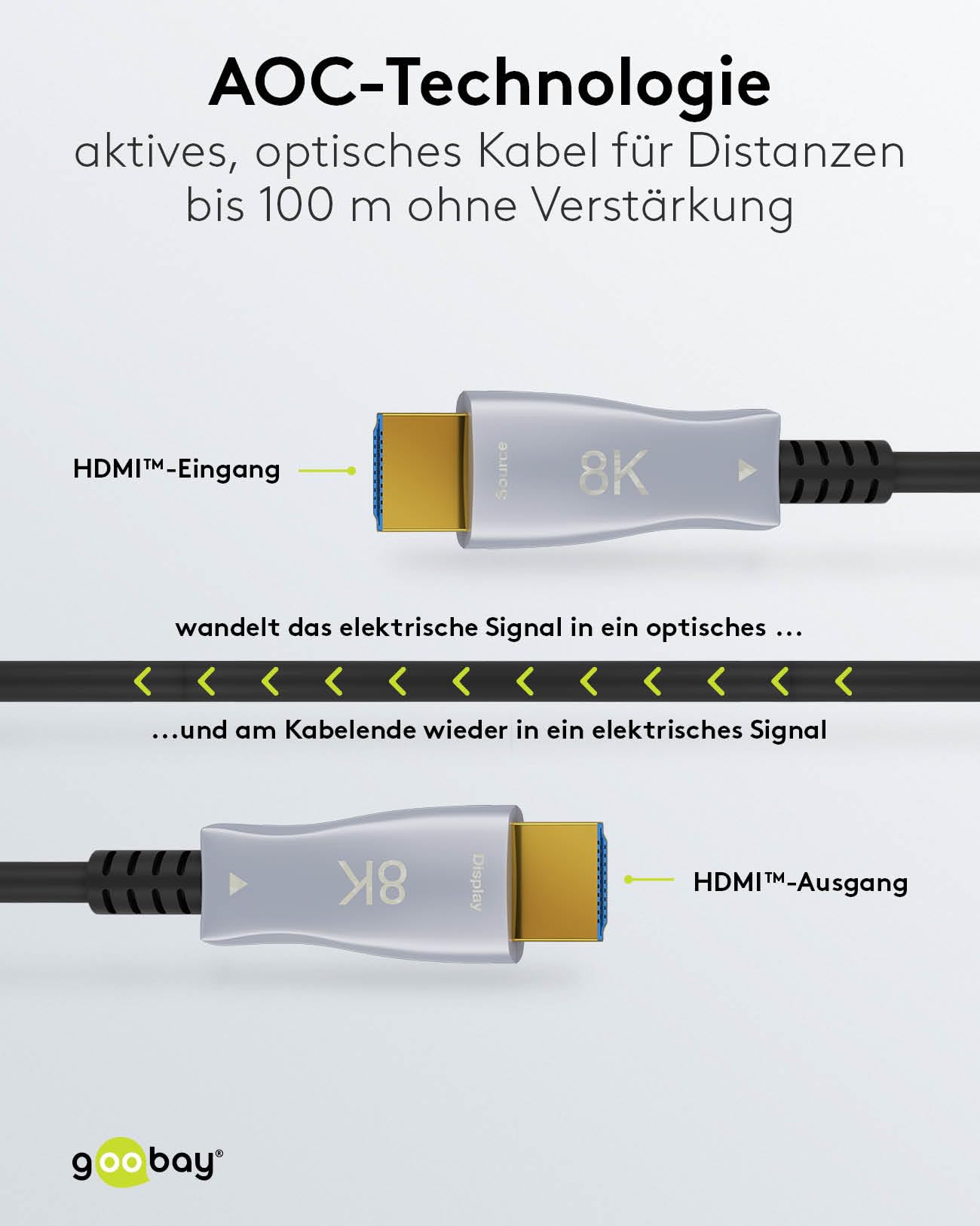 goobay 65559 HDMI Kabel 2.1 (AOC) 20 m / 8 K 60 Hz und 4 K 120 Hz Glasfaserkabel/Optisches HDMI Kabel für HDTV, Beamer, Projektor, Monitor etc. / Aktives AV Kabel