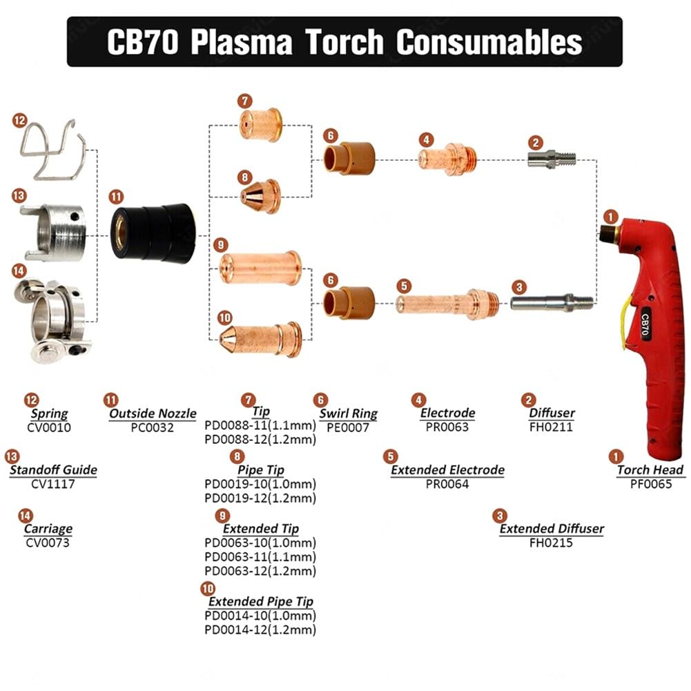 48-TLG. Verbrauchsmaterial Set für Eastwood Versa 60A Plasmaschneider, Ersatz für CB70, Elektroden und Düsen